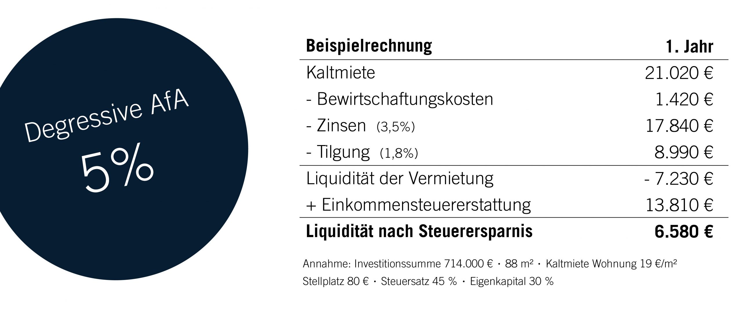 240722 Steuerbonus für Kapitalanleger Zuschnitt Newsletter